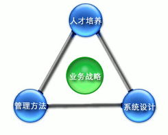 上海數(shù)字化轉(zhuǎn)型浪潮中的弄潮兒 聚焦駿遠(yuǎn)高科技、諧音通訊與網(wǎng)絡(luò)技術(shù)服務(wù)
