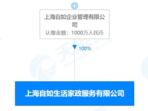 自如上海布局新賽道 千萬資本注入，家政服務(wù)版圖再擴張