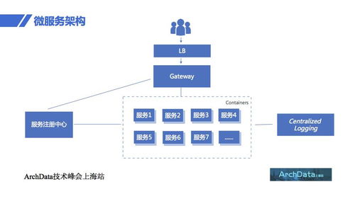 ArchData技術(shù)峰會上海站完美收官 匯聚前沿洞見，賦能網(wǎng)絡(luò)技術(shù)服務(wù)創(chuàng)新