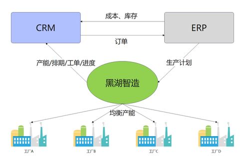 七年煉金 黑湖科技25億估值背后的數字孿生思維——透視其沖破MES市場的四大破局點